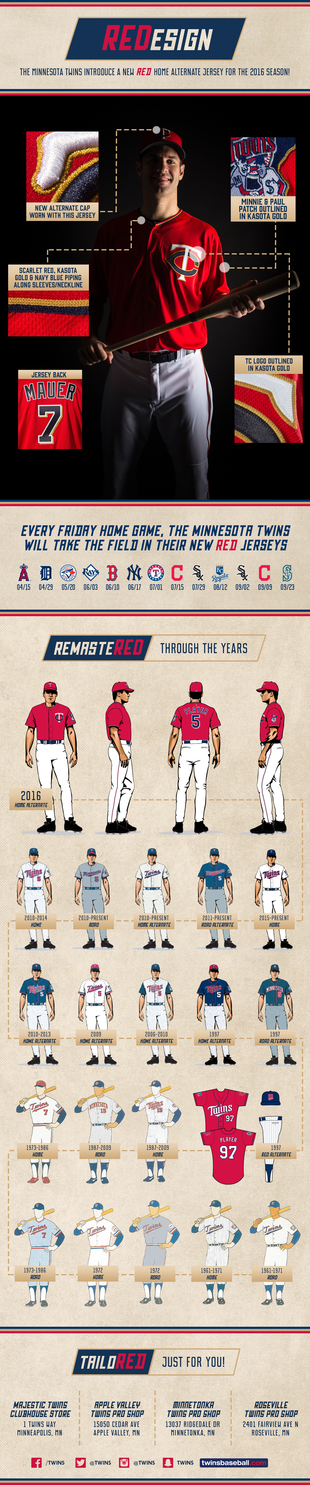 Comprehensive Ranking of Every Twins Jersey - Musings from Twins