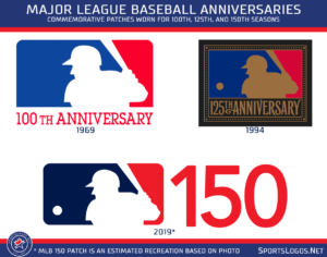 major league baseball patches